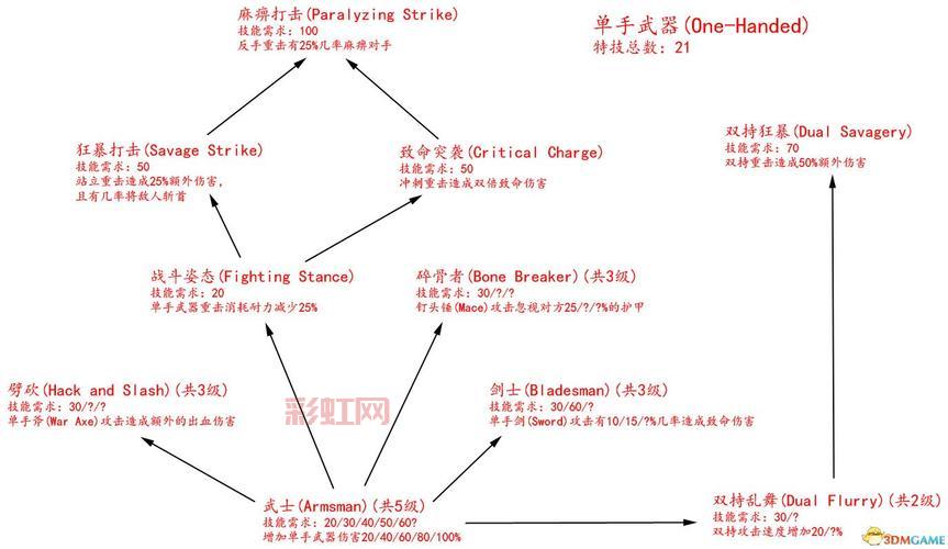 上古卷轴5最佳攻略：任务、装备与技能全面解析