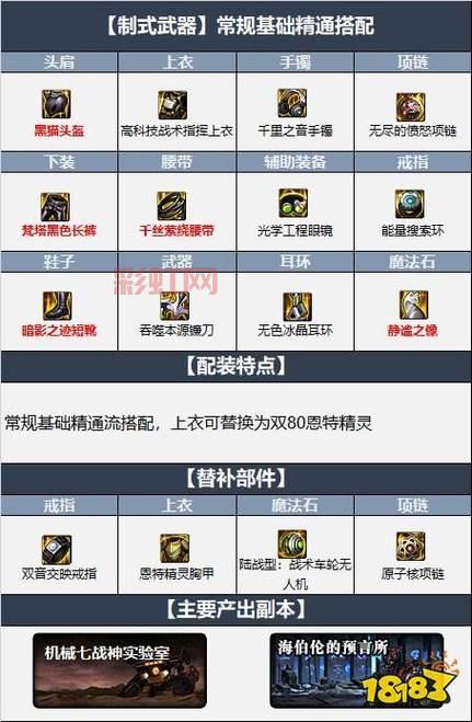 地下城与勇士装备合成器详解：打造最强装备的秘诀