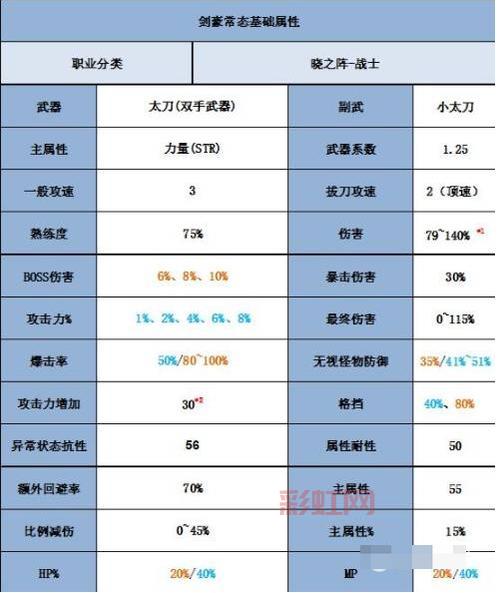 冒险岛幻影职业加点攻略：技能选择与最佳加点方案