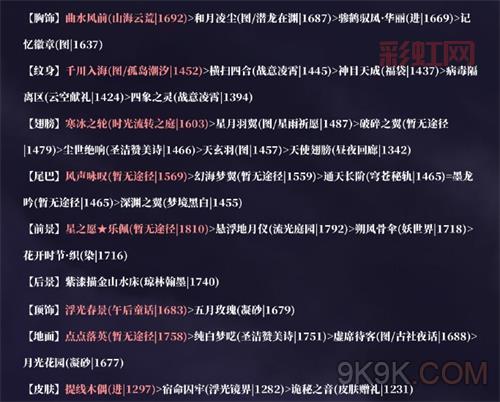 奇迹暖暖第二章详细攻略：高分搭配全解析
