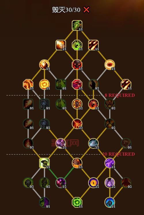 wow虚空碎片获取攻略：稀有物品详解