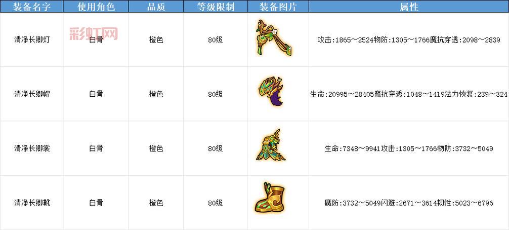 炫舞答题答案每日更新，最新答案抢先知