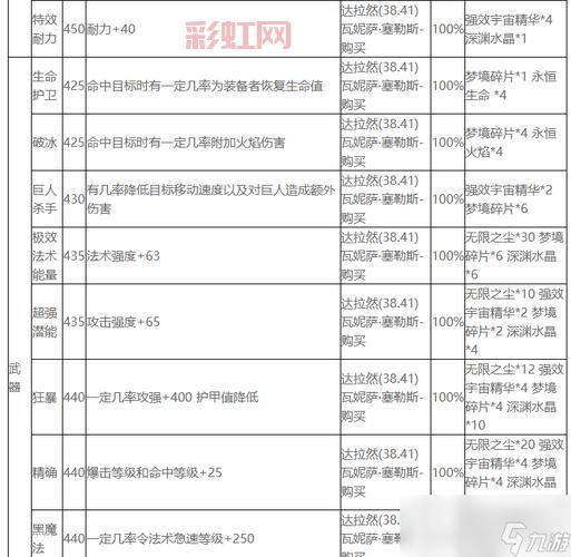 如何在魔兽世界中快速获取圣洁使者臂甲