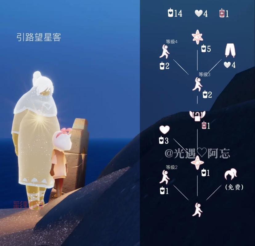 探索夜行季先祖位置：从晨岛到夜行石的路线指南