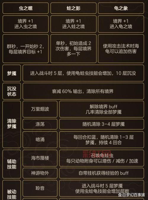 梦幻魔兽秘籍玩法揭秘：召唤兽技能优化的必备指南