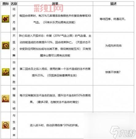 梦幻魔兽秘籍玩法揭秘：召唤兽技能优化的必备指南