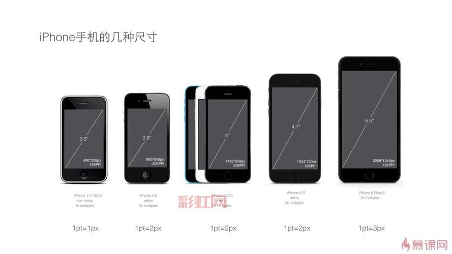 5.5寸手机尺寸是多少？实际测量告诉你答案