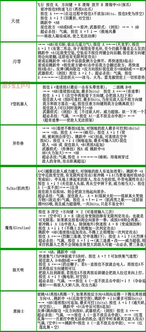 [形意拳出招表：完整招式解析及实战技巧]