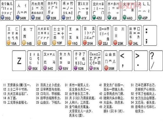 86版五笔输入法的高效输入技巧详解