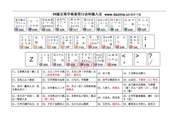 86版五笔输入法的高效输入技巧详解