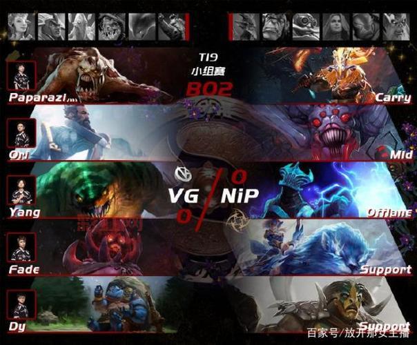 RNG以2-0战胜VP，成功晋级Ti9败者组
