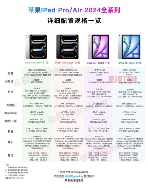 iPad为何超越普通平板电脑？揭秘苹果创新定位