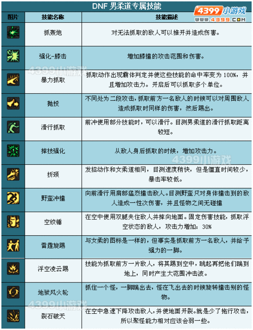 深度剖析男柔道觉醒：强大技能与策略分享