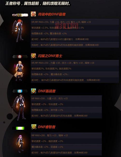 探秘DNF睿智者：绝版称号的价值与特点
