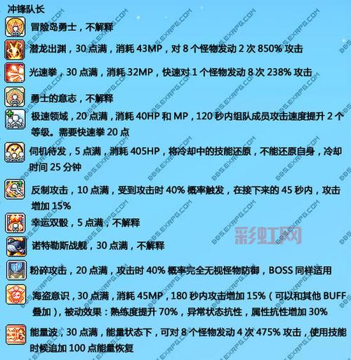 冒险岛幻影职业技能加点指南，最全推荐方案！