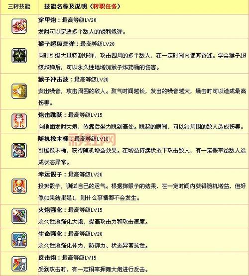 冒险岛幻影职业技能加点指南，最全推荐方案！