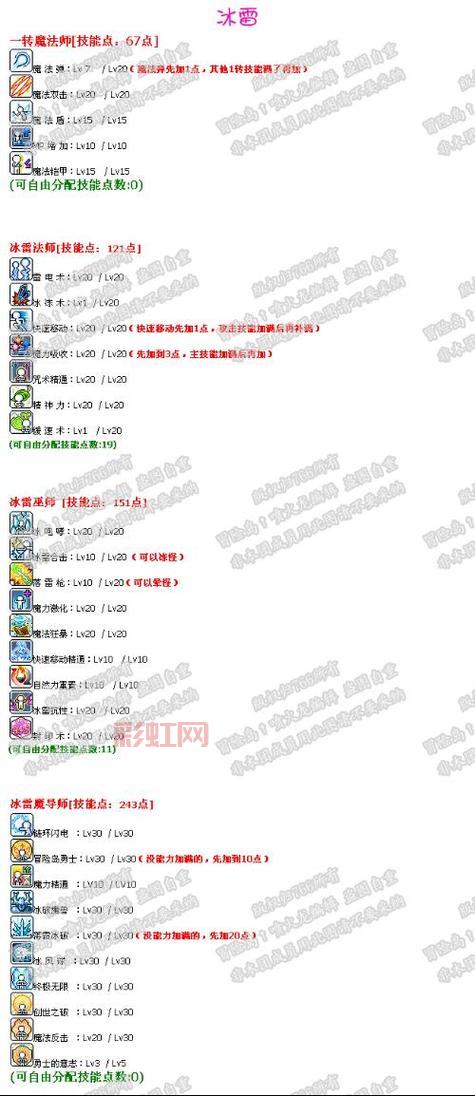 冒险岛幻影职业技能加点指南，最全推荐方案！