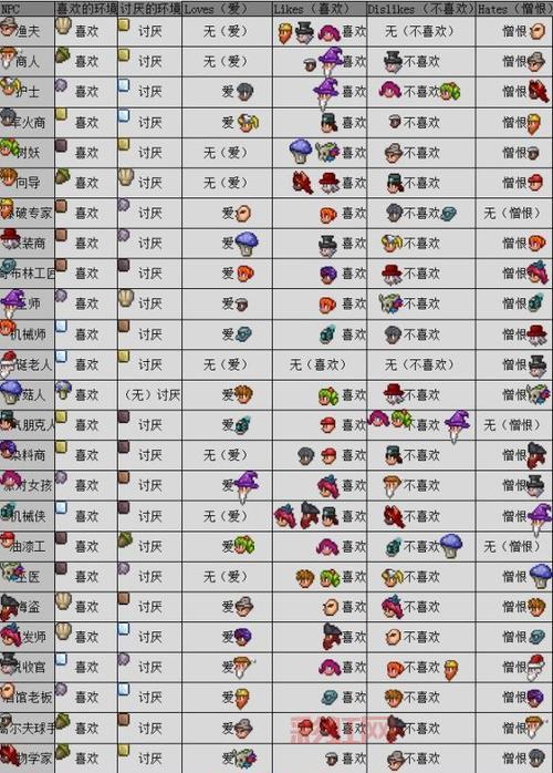泰拉石首饰详解：攻击速度与移动速度全面提升