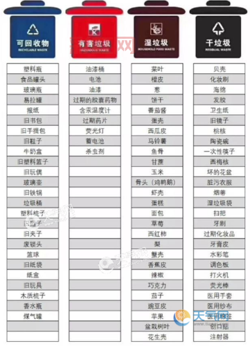 废弃的卫生纸属于什么垃圾？干垃圾还是湿垃圾？