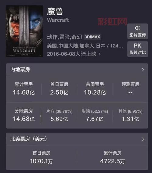 揭秘魔兽电影票房：成功还是失败？全球观众热议