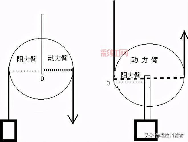 定滑轮的特点：如何改变力的方向而不省力