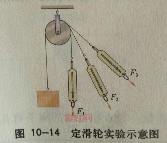 定滑轮的特点：如何改变力的方向而不省力