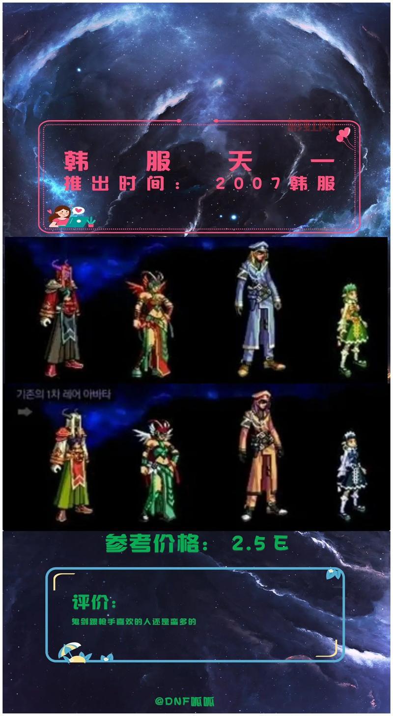 探索dnf2015稀有装扮与天空套