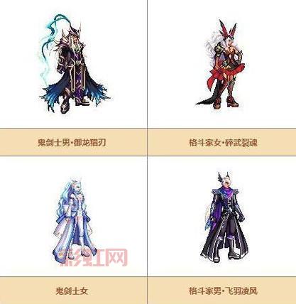 探索dnf2015稀有装扮与天空套