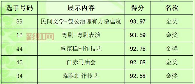 「290网络流行语的多重含义解析」