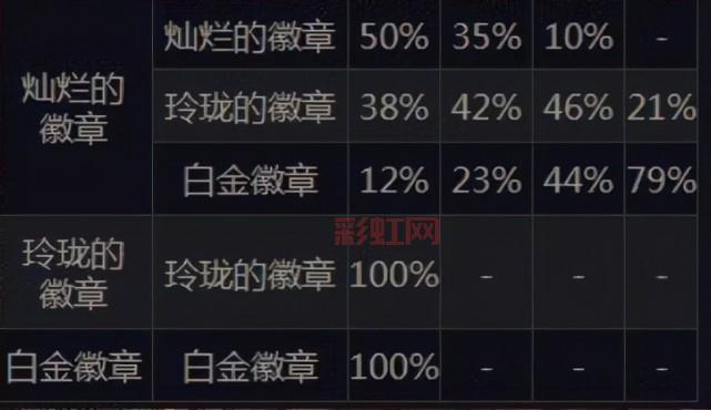 DNF闪耀的徽章获取攻略：提升游戏实力的关键道具