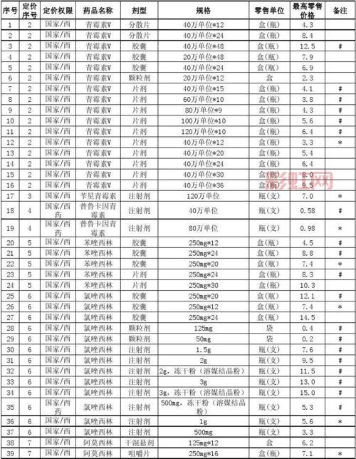 出厂价与零售价的区别：购买前你需要知道的关键点