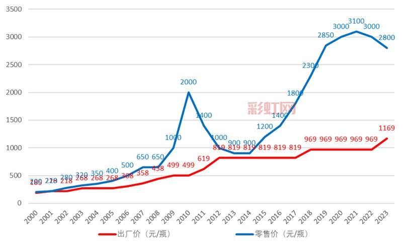 出厂价与零售价的区别：购买前你需要知道的关键点