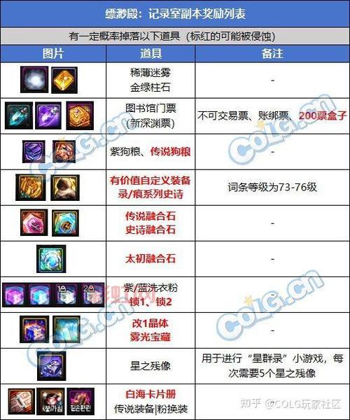 赛尔号夜间版攻略：夜晚探险全新玩法解析