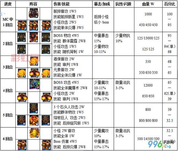 我叫MT公会副本最新更新：机制调整及通关技巧解析