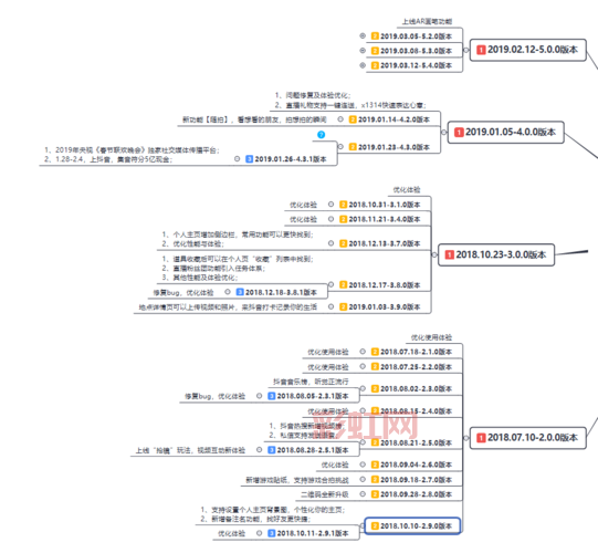 从内涵段子到抖音：短视频APP的演变之路