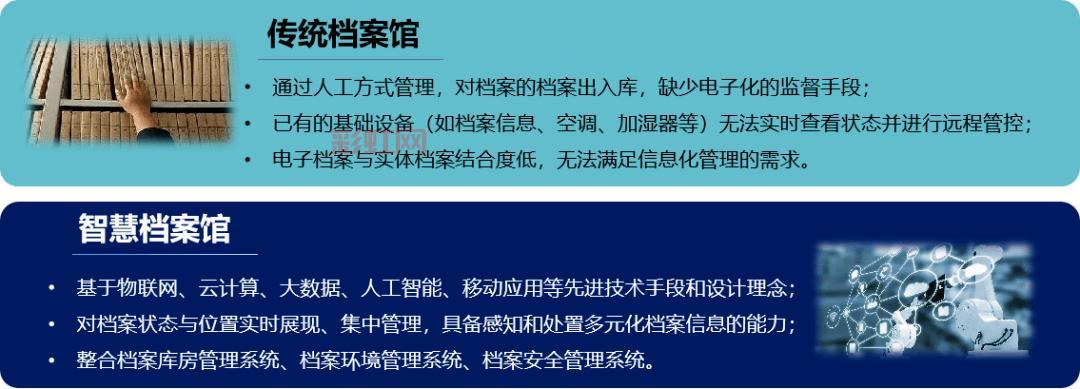 存档的定义及应用场景，存档是什么意思？