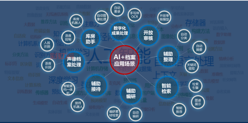 存档的定义及应用场景，存档是什么意思？