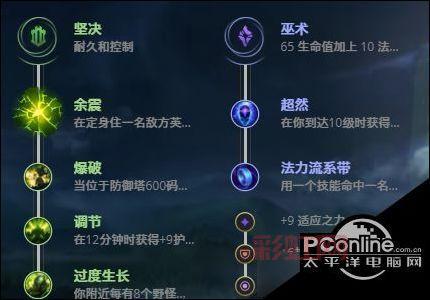 英雄联盟扭曲树精解析：茂凯的最佳出装与技能搭配