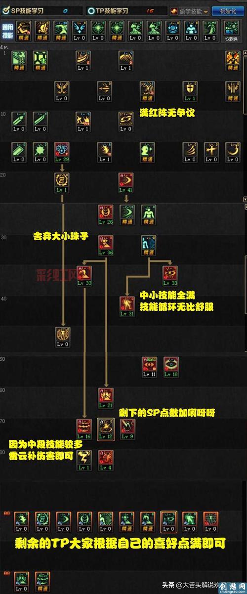 2024最新85级阿修罗刷图加点推荐：高效刷图配置