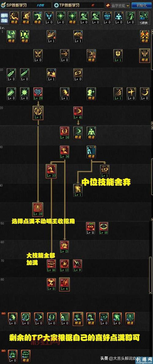 2024最新85级阿修罗刷图加点推荐：高效刷图配置