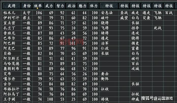 三国志11全版本解读：如何提升战术与武将管理