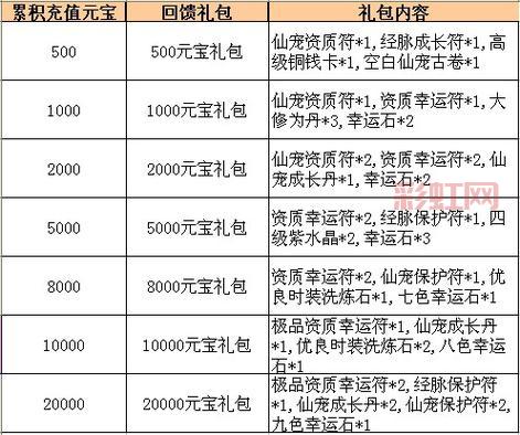 4399梦幻修仙攻略：仙宠养成与职业技能全解析