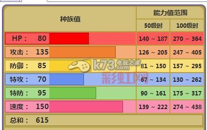 口袋妖怪xy攻略