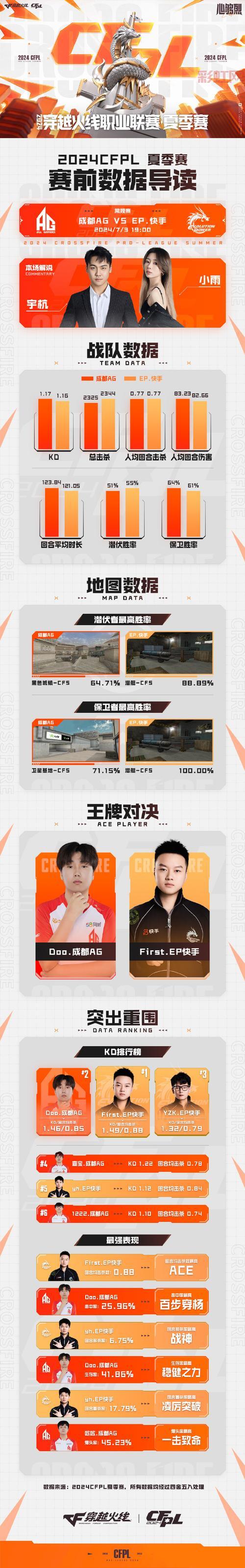 LOL2014夏季联赛全面盘点：战队、选手与冠军之争