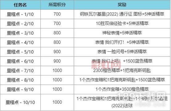 英雄联盟神秘钥匙：获取方法与使用技巧解析
