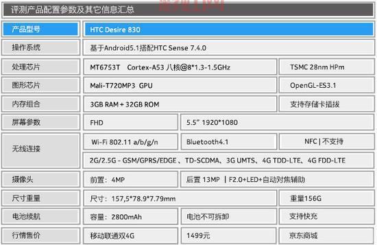 HTC Desire X手机配置与使用体验全面解析