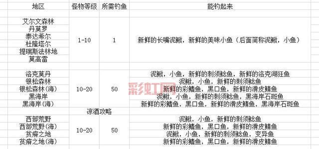 如何高效获取夜鳞鲷鱼？魔兽世界玩家必看攻略