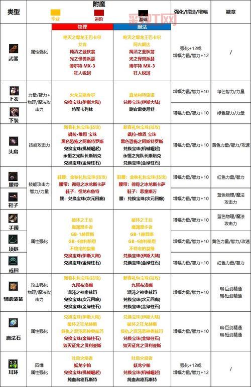 dnf黑暗武士技能组合：最强连招解析