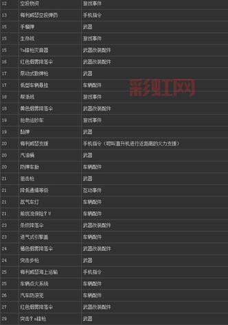 侠盗列车圣安地列斯秘籍大全，快速获取秘籍技巧
