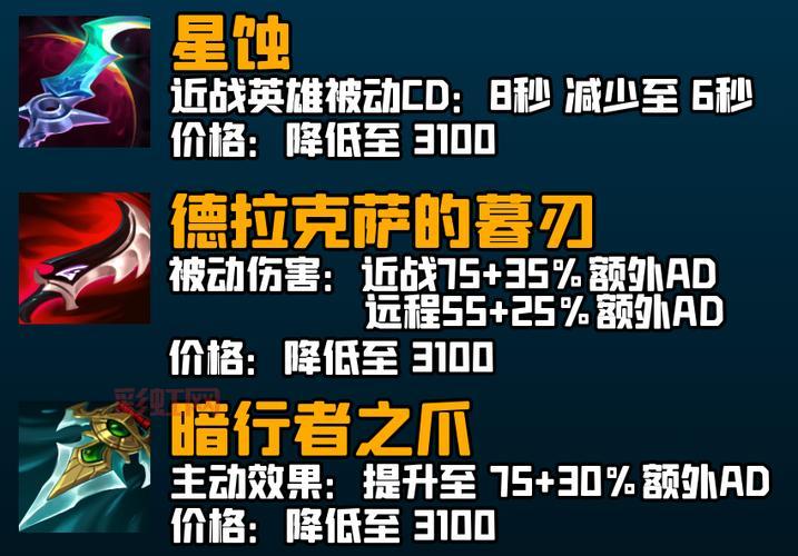 Dota暗影牧师技能解析与最佳出装指南